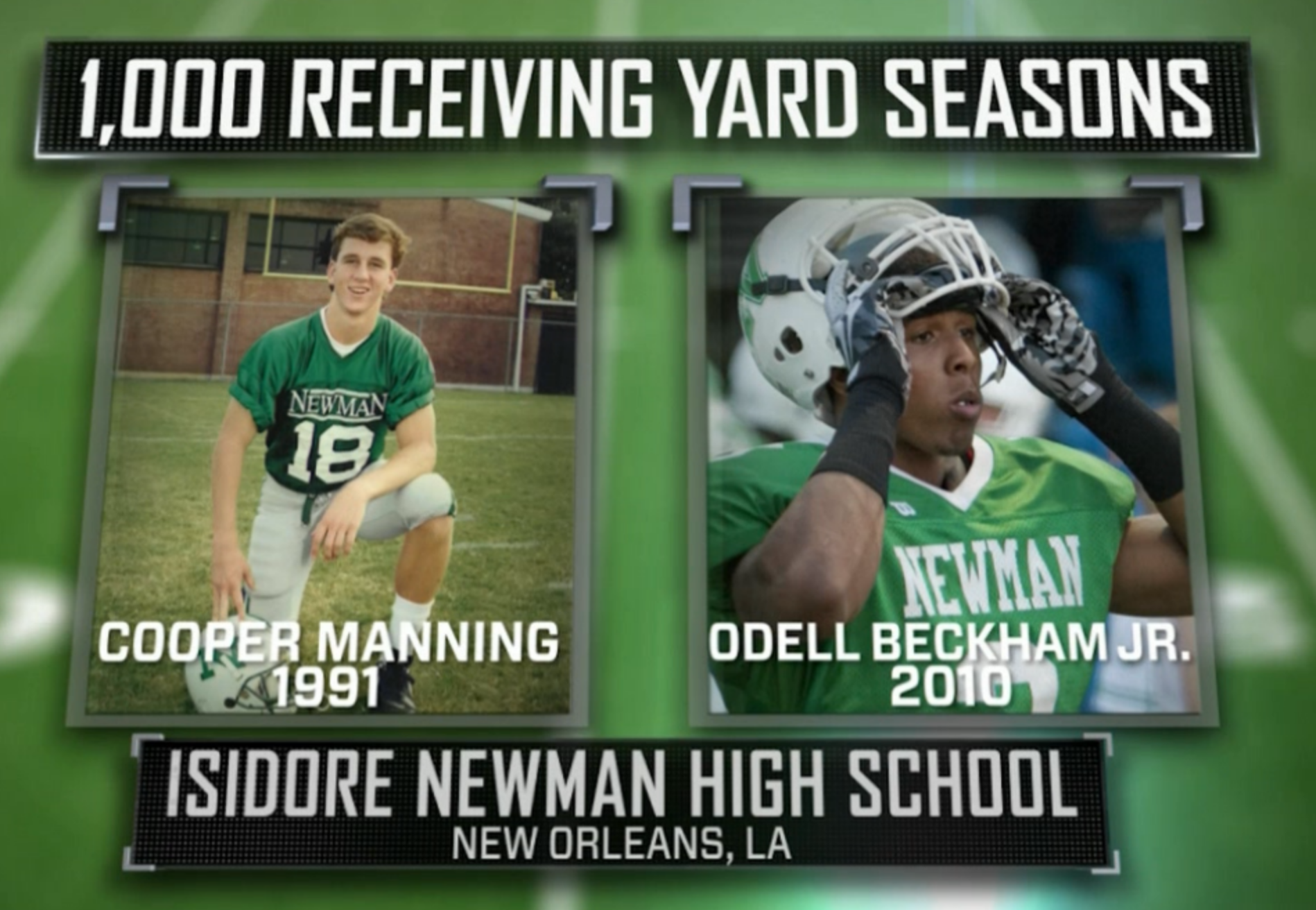 NFL on ESPN on X Odell Beckham Jr. was the first 1 000 yard receiver at Isidore Newman High School since Eli s older brother Cooper. http t oesz2VvUMs X
