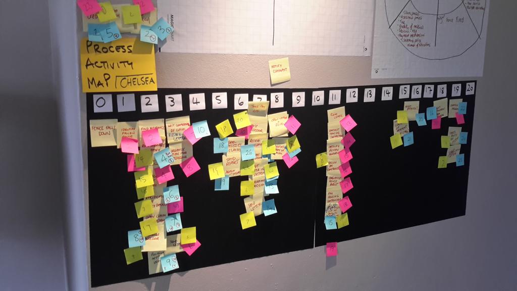 stowers's tweet image. PAM for current state #auscpp #certifiedprocessprofessional