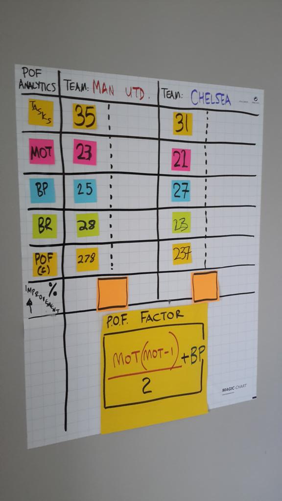 stowers's tweet image. POF calculation #auscpp #certifiedprocessprofessional