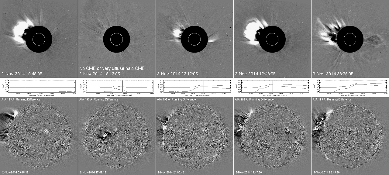 Space Weather Forecasts - ESTUDIO DEL SOL Y LA #MAGNETOSFERA , #ASTRONOMÍA - Página 2 B1ktUzEIUAEPJ_g