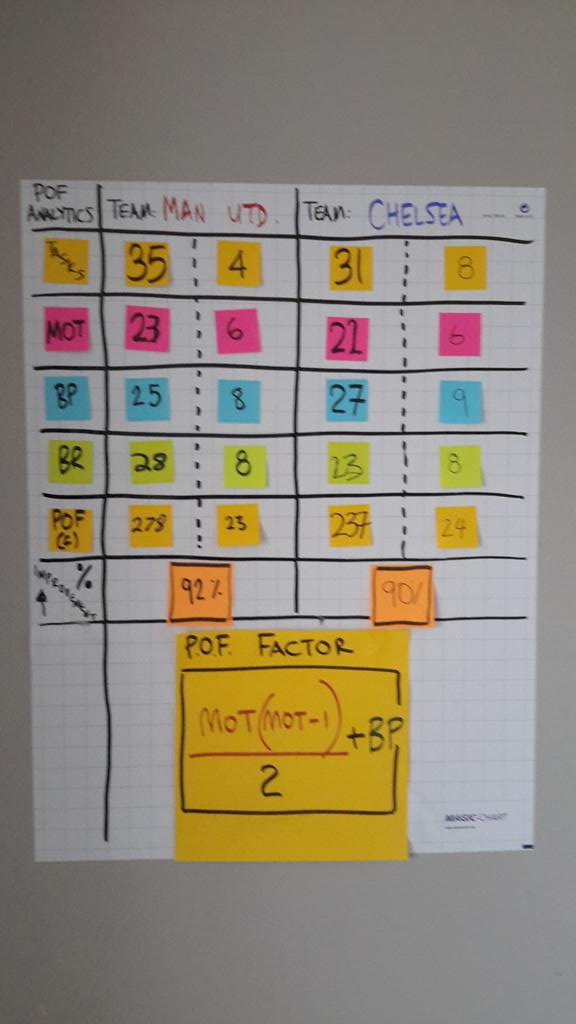 stowers's tweet image. future State Process Analytics 90+% improvement #auscpp #certifiedprocessprofessional