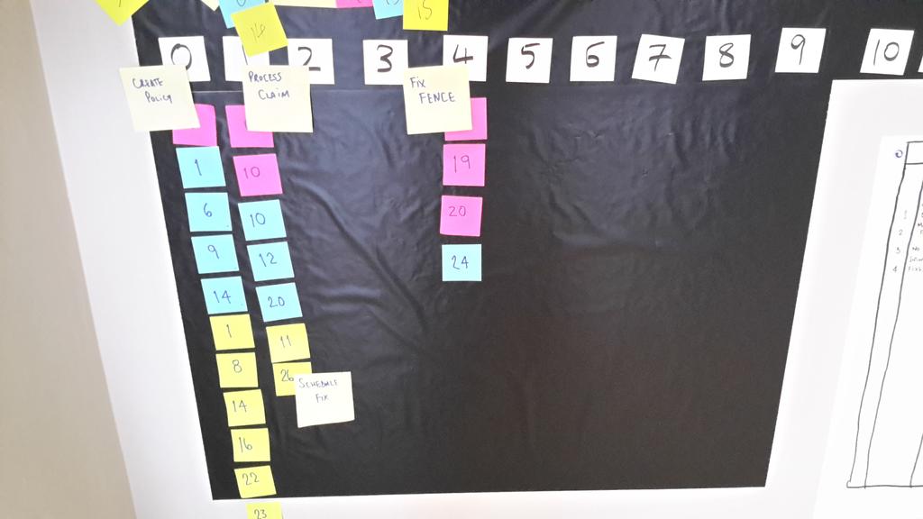 stowers's tweet image. future State for the Man United team #auscpp #certifiedprocessprofessional