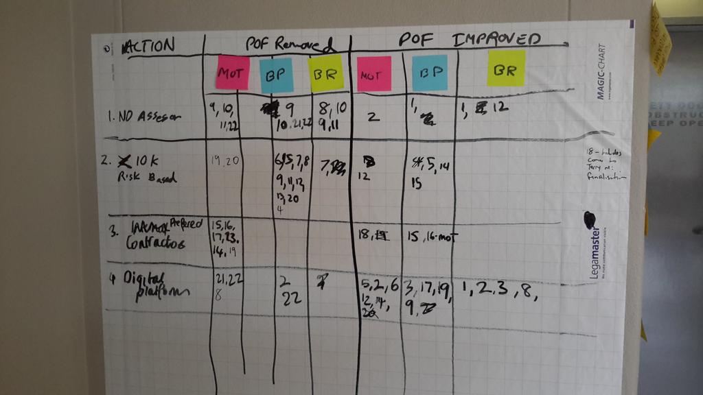 stowers's tweet image. Action Plan for the Chelsea team #auscpp #certifiedprocessprofessional