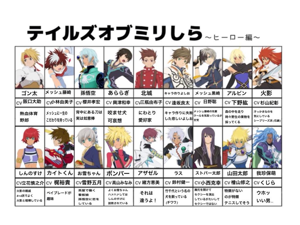 Twitter पर テイルズオブミリしら ह शट ग