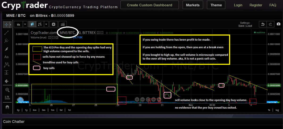 DJThistle01's tweet photo. new MNE chart. Overall picture is that sell volume is microscopic compared to the overall buy volume. http://t.co/j8c017pe4y