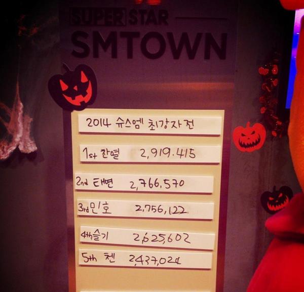 thaluuu's tweet photo. Superstar SMTOWN game
#3 Minho http://t.co/Mflu16l1Yy