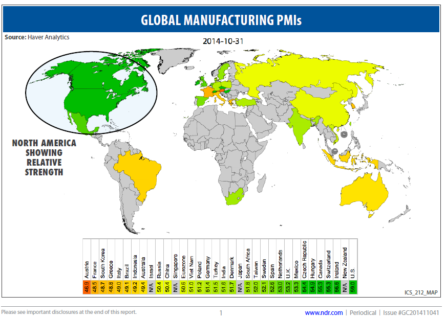 AleGrindal's tweet image. #PMIs show most economies expanding, but many on thin wire. NAFTA area still leading growth @NDR_Research @NDREurope