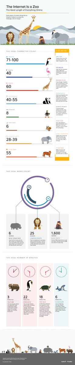 De ideale lengte van al je online posts! social-media-length-infographic.jpg
