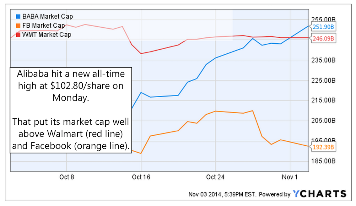 Fb Yahoo Chart