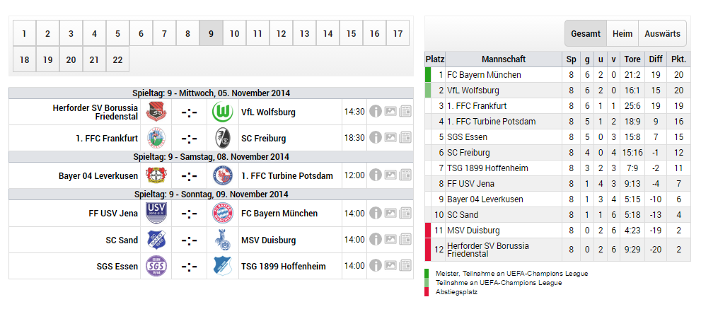 NewsFBL's tweet photo. #AFBL #Round9: Wed. #HSVWOB #FRASCF | Sat. #LEVTP | Sun. #JENFCB #SCSMSV #SGSTSG http://t.co/cgBCx58FhO