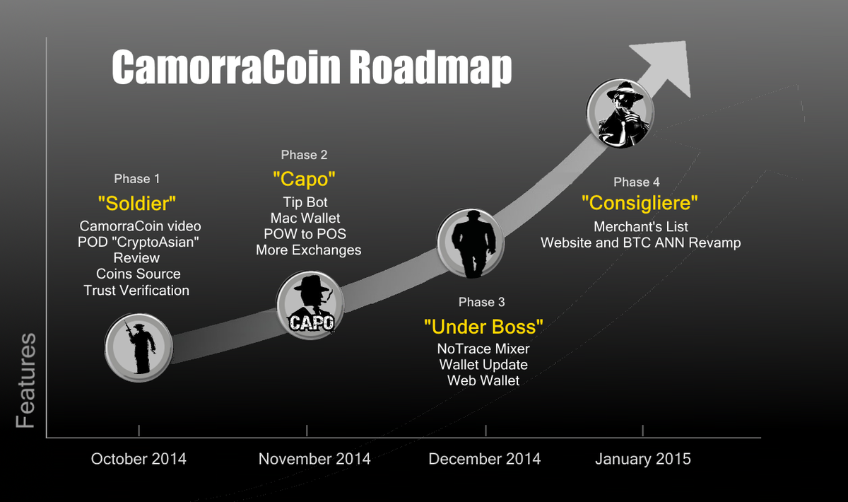 CryptoBoobies's tweet photo. $CAM, this doesn't happen everyday now, it's got a roadmap with the launch! o.O #CammoraCoin https://t.co/Xc7VXT1dSN http://t.co/uxKOb1akUn