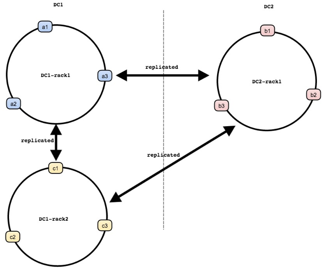iamsidd's tweet image. Netflix&apos;s Dynomite buff.ly/1rWxj1v #OpenSourceRocks #DistributedDB Github: buff.ly/1rWxj1w