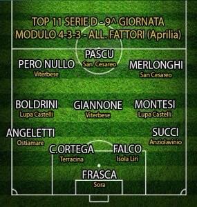 #Ccastells4 Contento de estar en el 11Top de la liga. Seguiremos trabajando al 100%!!