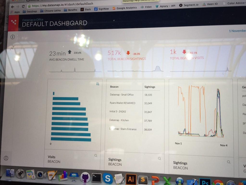 localsocial's tweet photo. Cracking demo of @datasnapio proximity analytics platform at #websummit today - @LocalSocial partner :-) Nice work! http://t.co/Dowis9Ar3R