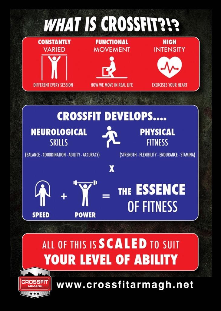 CrossFitArmagh's tweet photo. Unsure about crossfit here's it broken down http://t.co/5axWCgX8fd