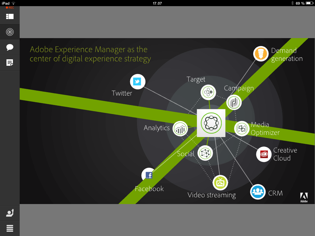 Jacob Sørensen (@jacobs) on Twitter photo #AdobeBigBets <a href="/AdobeWEM/">Adobe Exp Mgr</a> AEM should be at the centre of your digital customer experience, says Adobe #AdobeBigBets <a href="/AdobeWEM/">Adobe Exp Mgr</a> AEM should be at the centre of your digital customer experience, says Adobe