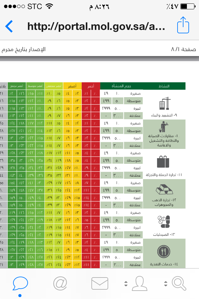 Haldhowayan's tweet image. #وزارة_العمل  العمل تنشر نسب التوطين الجديدة  في نطاقات بعد رفعها

كان الله في عون رواد الاعمال والمنشات الصغيرة