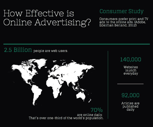 Brand's tweet photo. To click or not to click, that is the question. Do digital ads work? http://t.co/ixiaZ4pemw via @brand #digitialads http://t.co/pmWkPC16O0