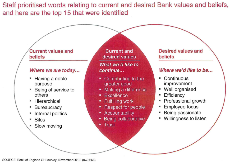 The #BOE as described by its own staff in #McKinsey survey. Slide attached. bloom.bg/1tEGaul