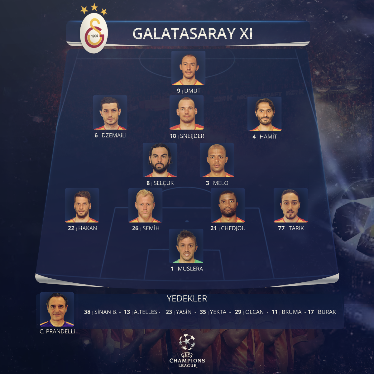 İLK XI: Muslera, Tarık, Chedjou, Semih, Hakan Balta, Selçuk, Melo, Hamit, Sneijder, Dzemaili, Umut Bulut