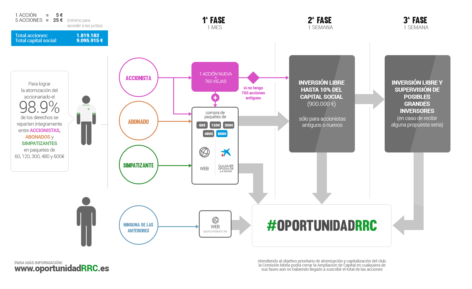 Enlace permanente de imagen incrustada