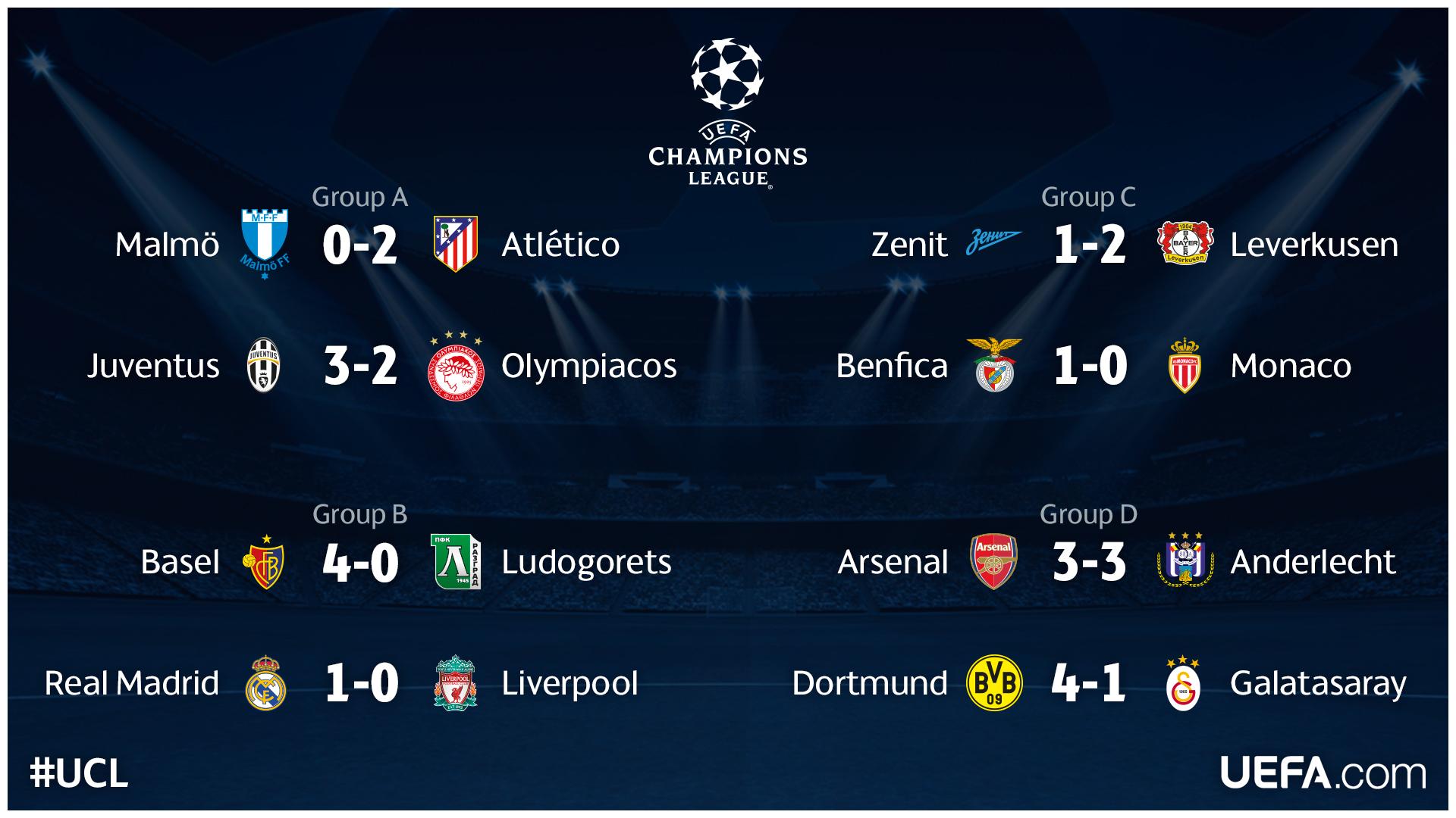 ucl results yesterday