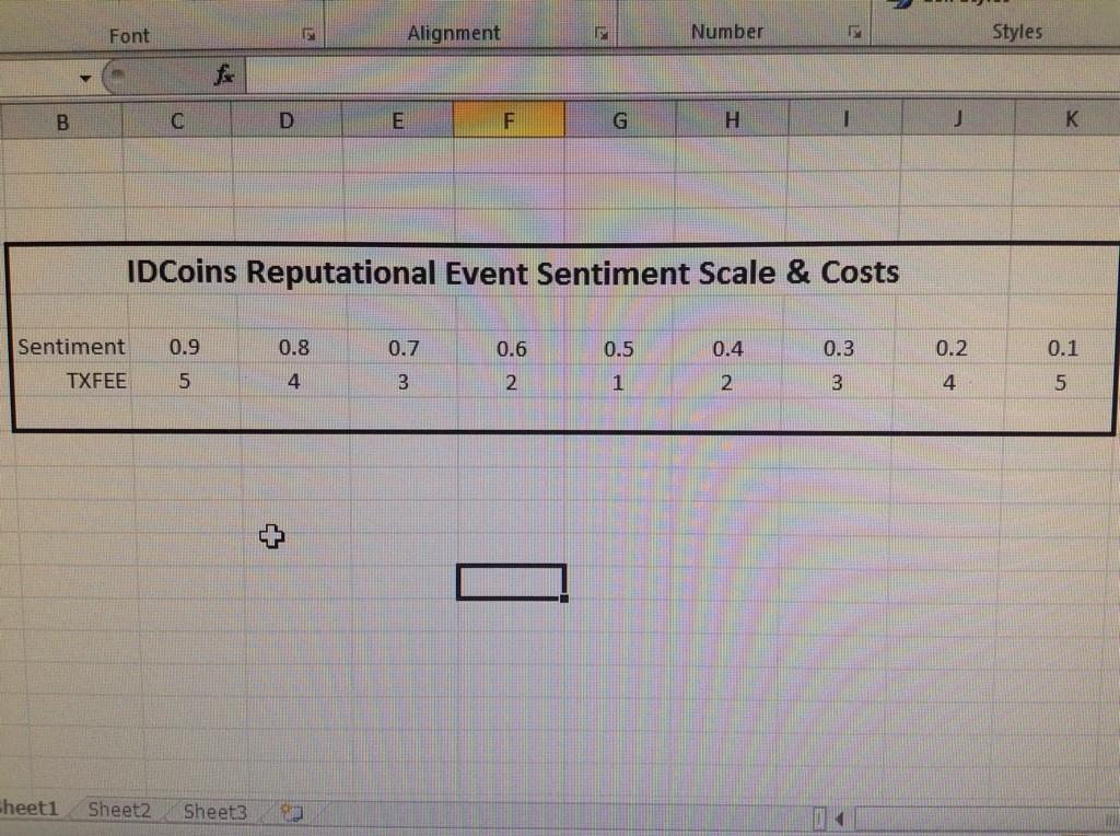 <a href="/IDCoins/">IDCoins</a> nominal reputational event scores and "costs" to help make "neutral" ratings safe again...