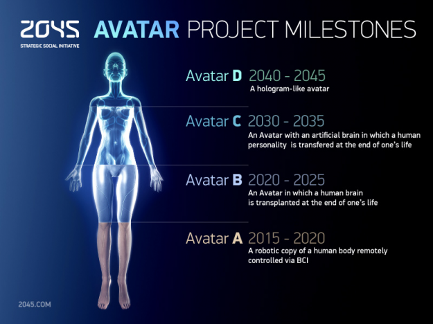 '@FutureProphetEN: Reaching Immortality in year 2045
futureprophet.com/2014/11/reachi…
#futuristictechnology | #cyborg #2045 |