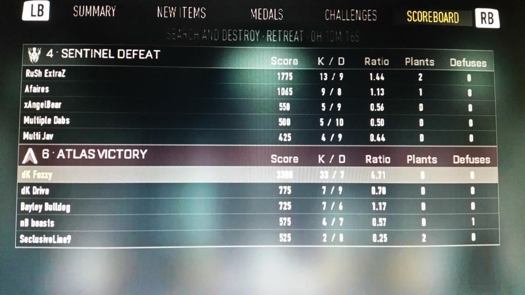 DefiantKomplex's tweet photo. @YoFoxxy Going off in SnD with a huge 33-7. Former leader of dK representing! http://t.co/4T366BxlRM