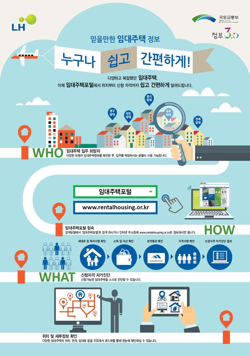 전국 공공임대정보를 국민에게 실시간으로 제공하는 임대주택포털(rentalhousing.or.kr) 을 구축하여 11월 5일부터 서비스를 개시합니다.  korealand.tistory.com/4277