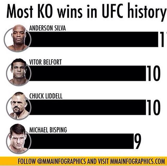 bisping's tweet image. Not bad for a bloke from clitheroe. Hopefully I get joint second at the weekend. sqor.com/posts/ea805dea…
