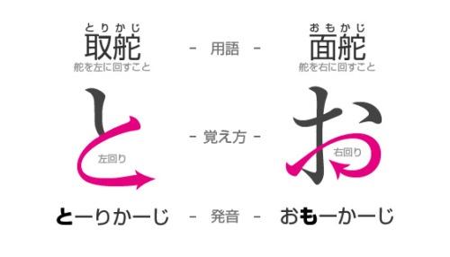 Copy Writing Pa Twitter とりかじ おもかじの違い Http T Co Yenvk0lhgo Copy Writing Pa Twitter とりかじ おもかじの違い Http T Co Yenvk0lhgo
