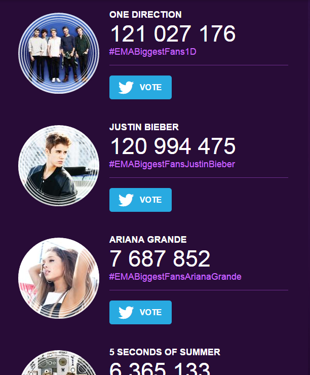 discoIine's tweet photo. RT THIS AS FAST AS YOU CAN
#EMABiggestFans1D http://t.co/vYpRZ9NlOY