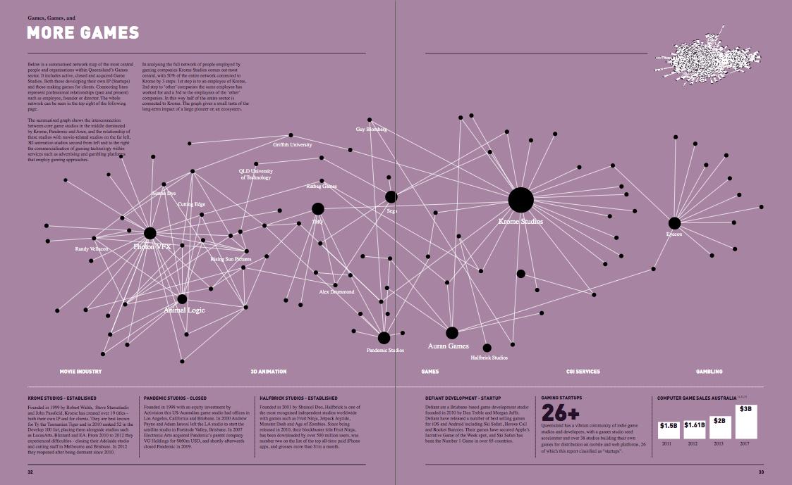 Gaming network in Queensland from our SEQ Startup Ecosystem Report - links are shared staff: boundlss.com/seq