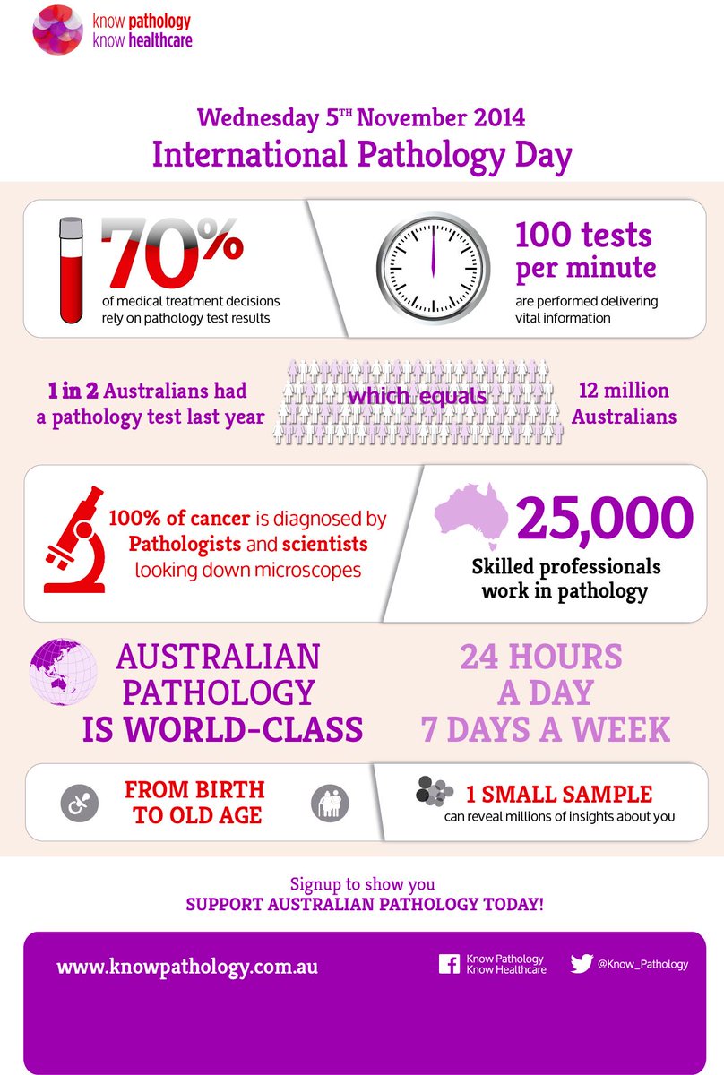 Happy International Pathology Day! @DennisJensenMP @KenWyattMP <a href="/DanTehanWannon/">Dan Tehan</a> <a href="/JohnAlexanderMP/">John</a> @JanePrentice_MP