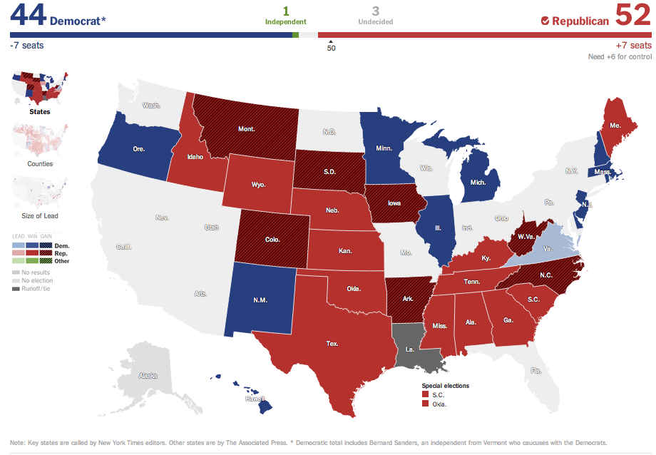 nytimes's tweet photo. Republicans take back Senate. Here's where our projection stands just before midnight EST
http://t.co/OJurqy7jOc http://t.co/xnpzFMHnCs