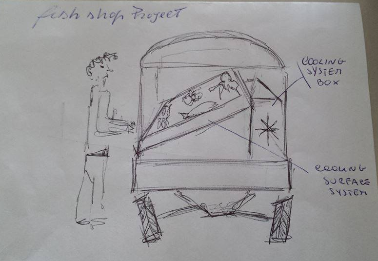 sf_ontheroad's tweet photo. Te la immagini così? Dai gas al tuo business con StreetFood On The Road! info@streetfoodontheroad.net http://t.co/ABpVBV8ggR