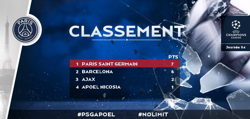 PSGindonesia's tweet photo. Paris Saint-Germain dapat lolos ke babak 16 besar malam ini! #NOLIMIT #PSGAPOEL http://t.co/WetU4bwQTJ