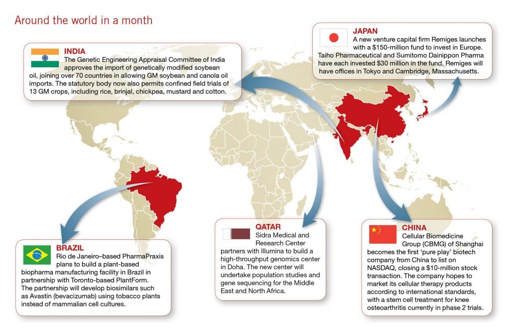 aleshammah's tweet image. Algunos datos acerca de la #biotecnologia