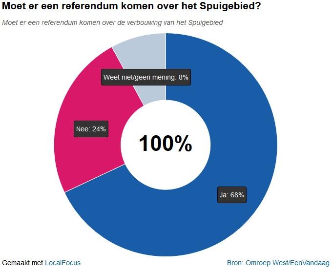 Haagse PVV on Twitter "Hagenaar, Hagenees en Scheveninger willen net als pvv referendum http
