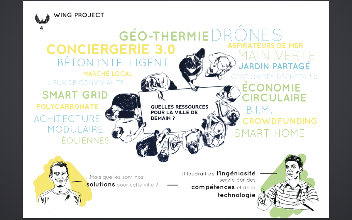 WingProject1's tweet photo. #BD #MaîtriseDesUsages ! http://t.co/mWAvevHntw
