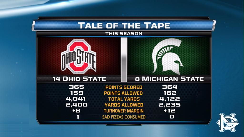 MSU -3 vs OSU this Sat. Night B1s4MTYCIAAwrek