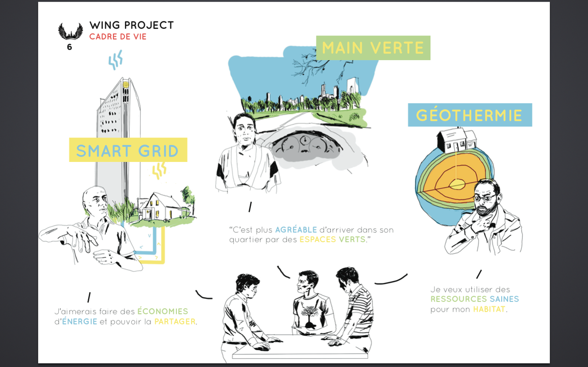 WingProject1's tweet photo. #BD #MaîtriseDesUsages ! http://t.co/N5WOCZiwQF