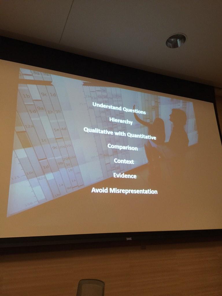 mgolpar2's tweet image. What to know and focus on when visualizing big data...#BigData2014 #UofI