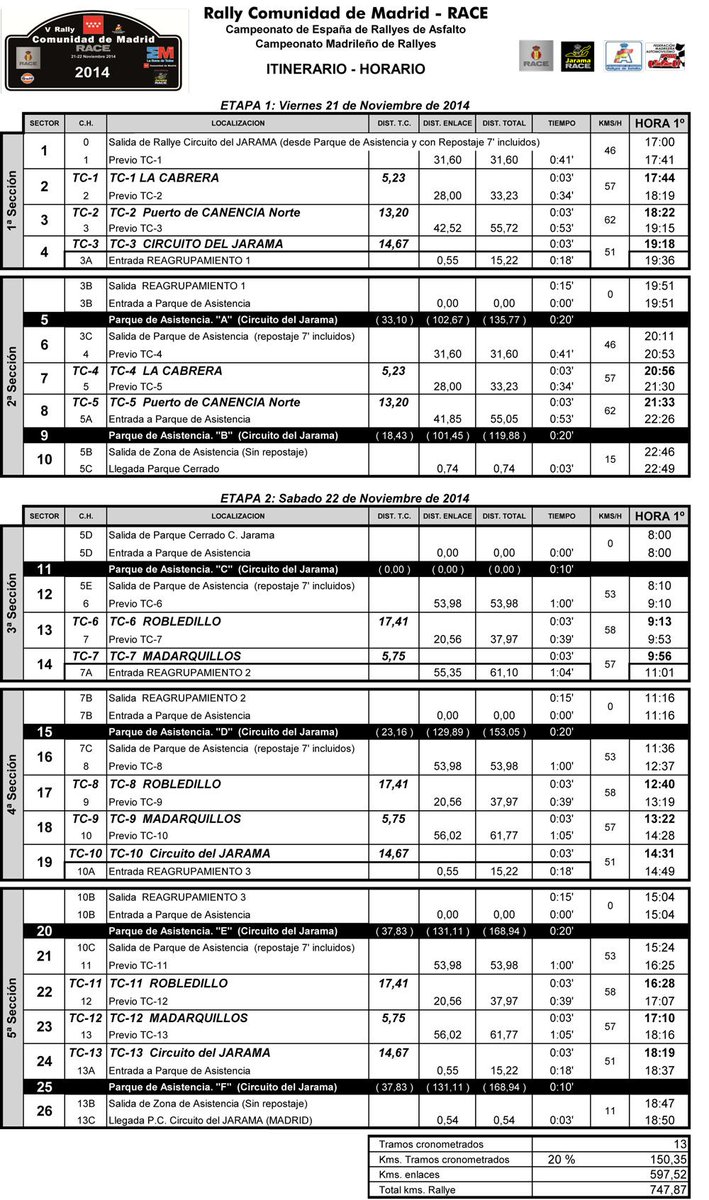 ITINERARIO.¡Lo esperabais! Aquí está el rutómetro y el horario. Divulgadlo para que todo el mundo se entere #CAMRACE