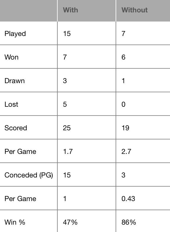 vidsftbl's tweet photo. Is Kris Commons as important to Celtic as we think, read about it here - http://t.co/Ngho8th8UD http://t.co/acwqBWFPin