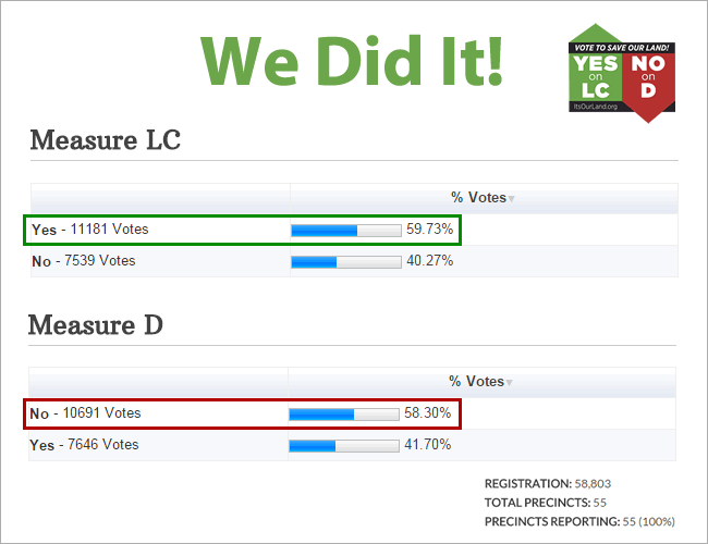 YESonLC tweet picture