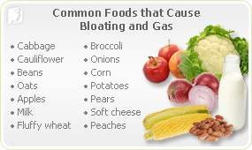 AdraineConrad's tweet photo. Foods that will make you bloated.... http://t.co/F7oYf9G8p7
