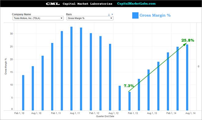 What's coming up in Tesla's earnings report today, and how the company has been doing: on.mktw.net/1sgIVO2