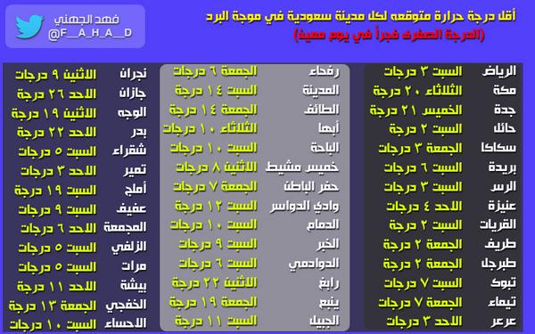 عنيزة السعودية الطقس 2021 المناخ والطقس في عنيزة الوقت والطقس للسفر إلى عنيزة أفضل السفر الطقس والمناخ